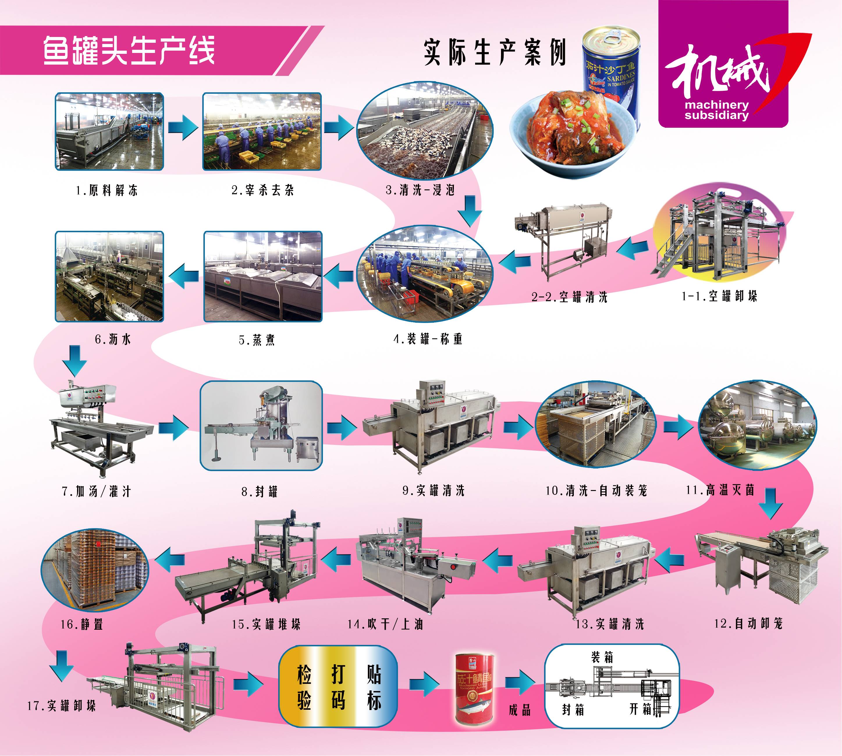 鱼罐头生产线